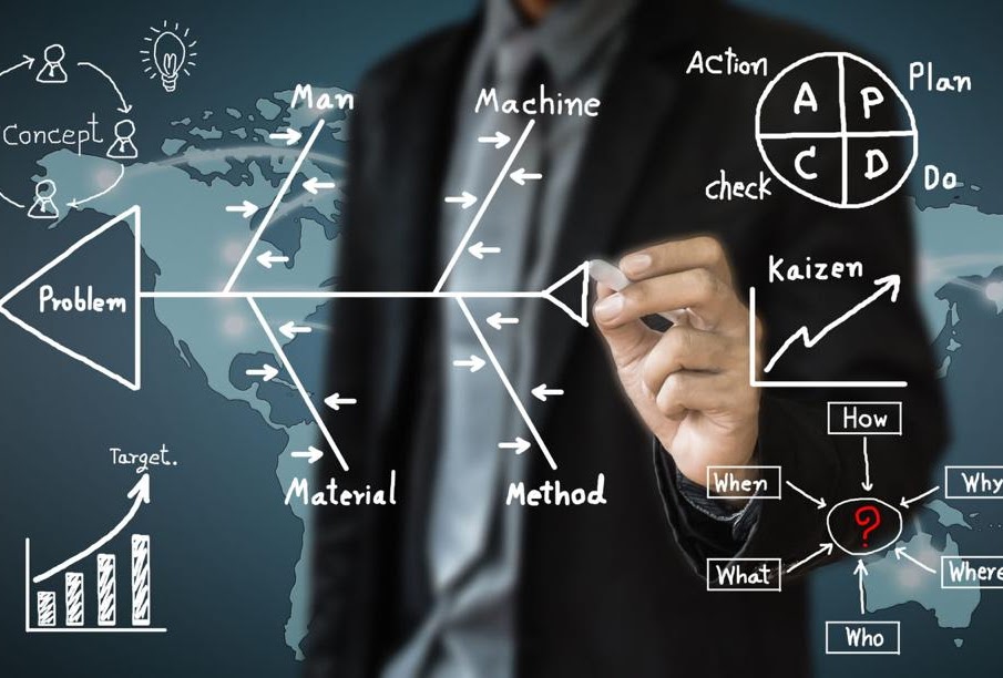 Diagrama de Gestión de la Productividad