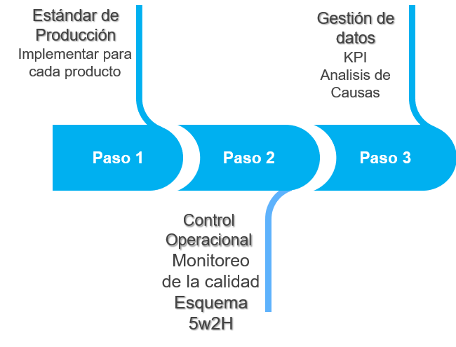 Diagrama de Gestión de la Productividad