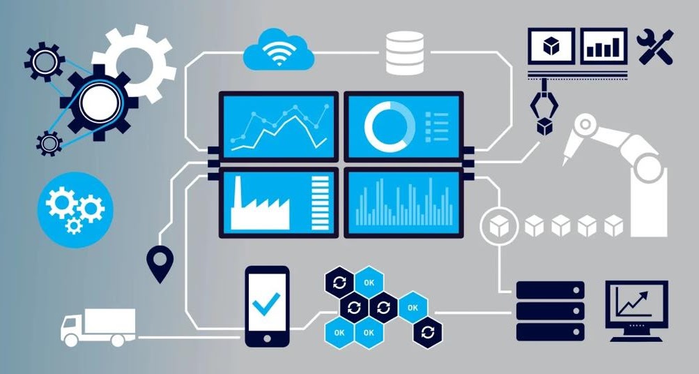 Diagrama de Gestión de la Productividad