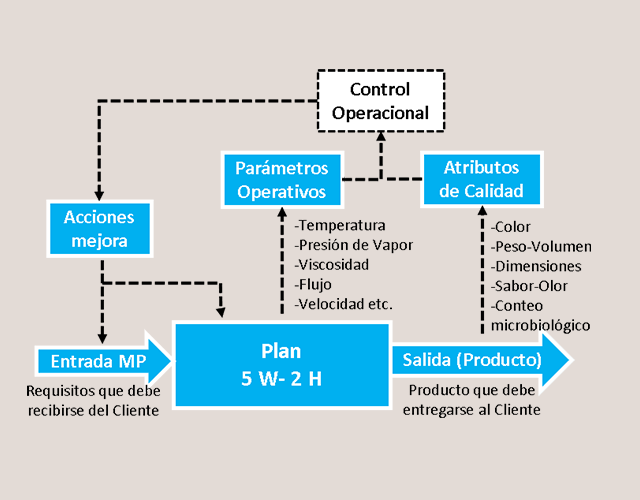 Plan de Calidad y Check list de control